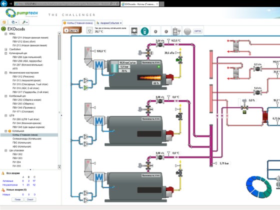 Разработка систем диспетчеризации и сбора данных SCADA​