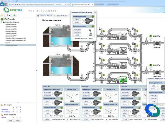 Влияние SCADA-систем для промышленных организаций​